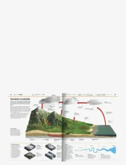 GLOBE Familiens store leksikon - Pedagogisk barnbok CHILDREN'S BOOK